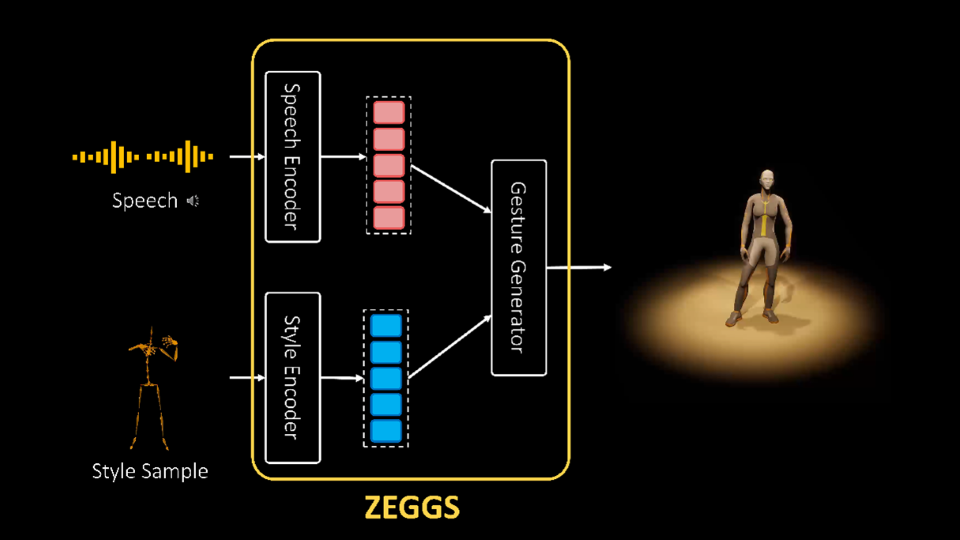 [La Forge] ZeroEGGS : Zero-Shot example-based gesture generation from speech - Style Encoder IMG