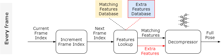 [La Forge] Introducing Learned Motion Matching - Iter4_DecompressorFlow2