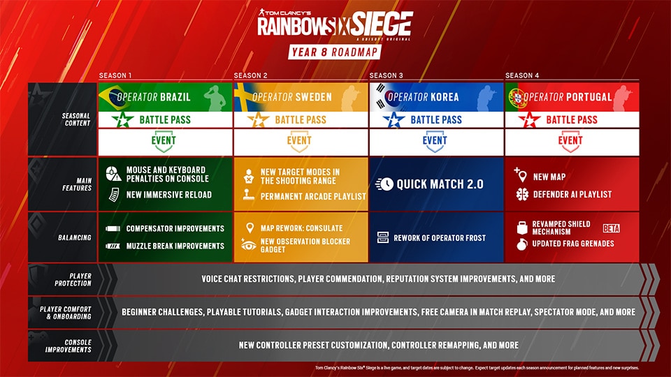 [R6S] Y8S3 Mid-Season Roadmap Update - roadmap