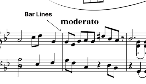 [RS+] Piano Notes for Beginners: Understand the Keyboard SEO ARTICLE - bar lines