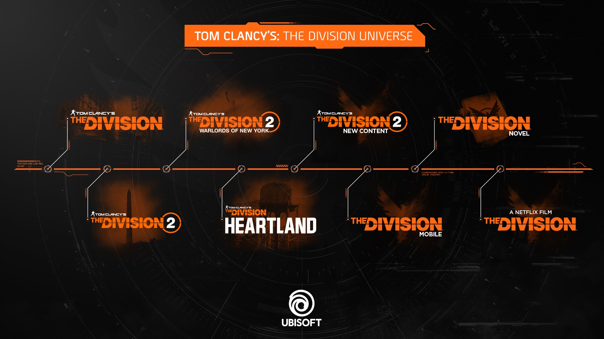 [UN] [News] An Update on the Tom Clancy’s The Division Universe