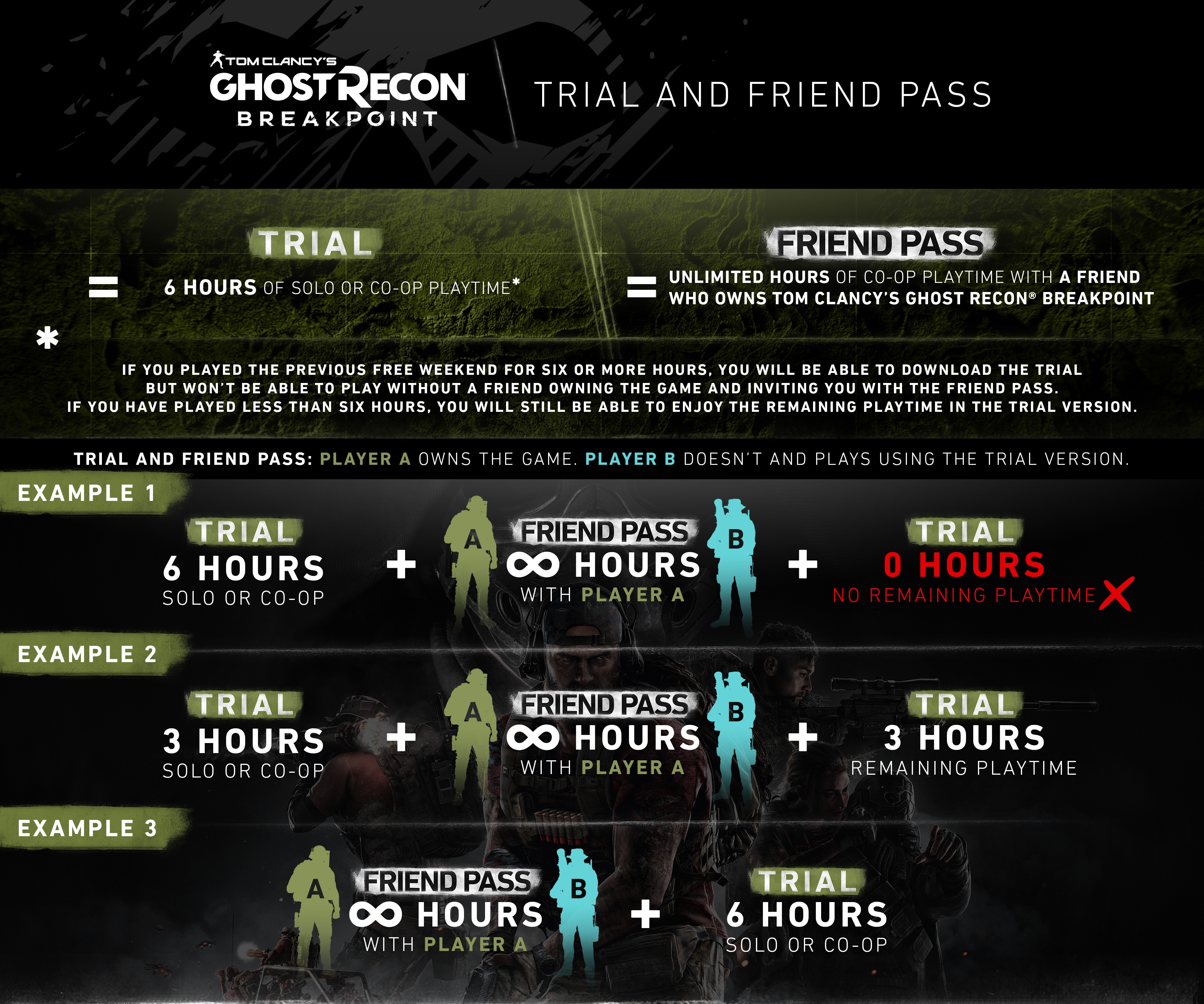 GRB Trials Friend Pass