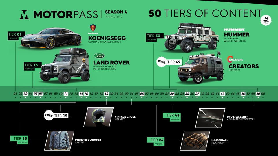 TC2 News Article - S4E2 Overview - Motorpass Infographic
