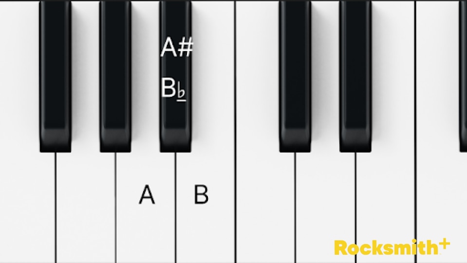 [RS+] Piano Notes for Beginners: Understand the Keyboard SEO ARTICLE - left hand right hand