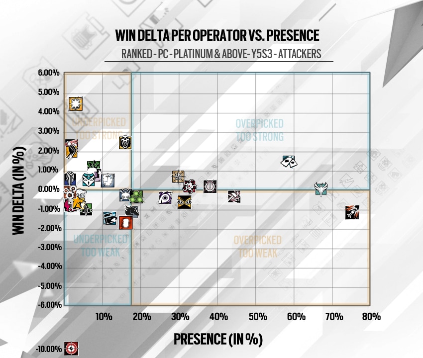 [R6S] Y5S3.3 Matrix Attacker