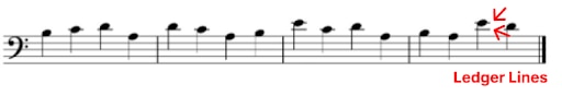 [RS+] How To Read Bass Clef Notes for Piano SEO ARTICLE - line and spaces of bass clef