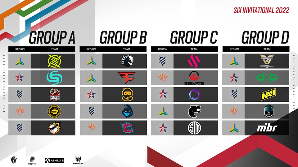 [R6SE] - Your Guide to the Six Invitational 2022 - Groups
