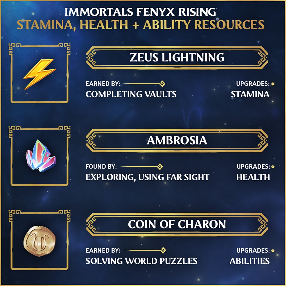[IFR] Hall of the Gods Progression Hub 2-Stamina-Health-Ability-Resources-Infographic