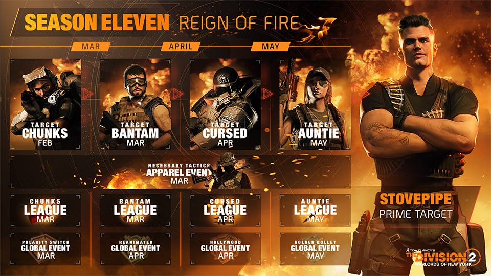 2024 The Division 2 Saison 11 Reign of Fire Nouveau contenu et notes