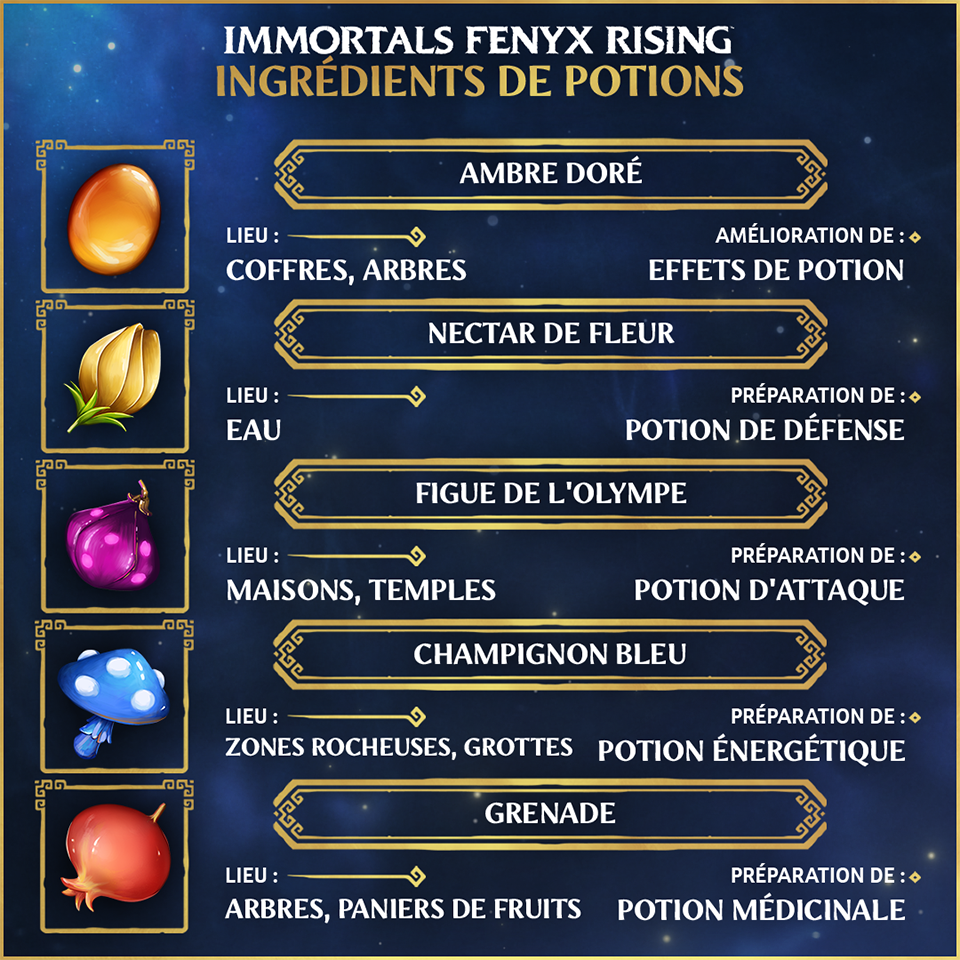 [IFR] Hall of the Gods Progression Hub 4-Potion-Resources-Infographic fr-CA