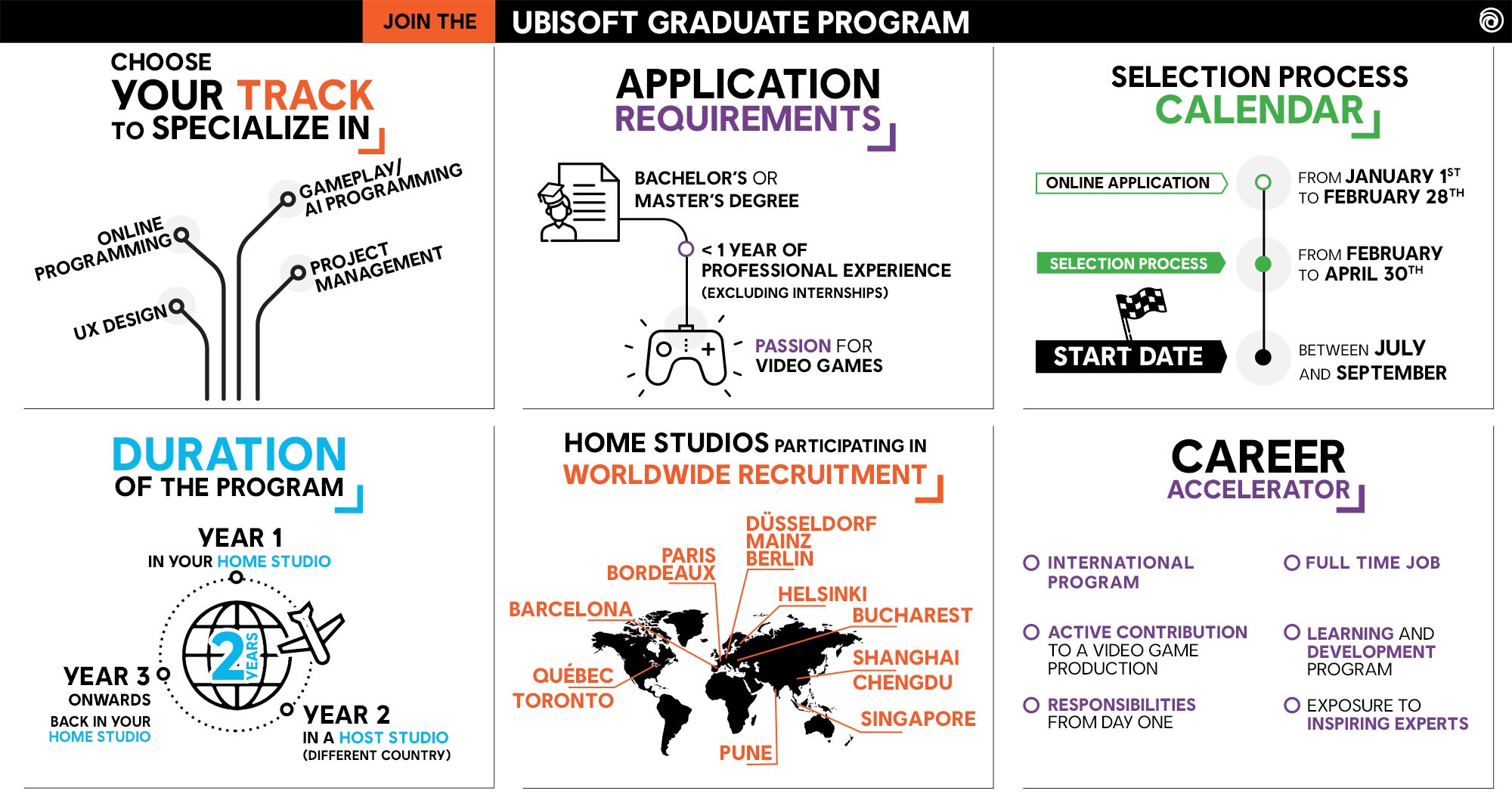 [UN] [News] Ubisoft Graduate Program: Essential Tips from Current Ubigrads! - info