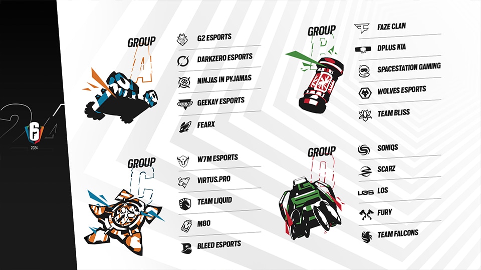 [R6ES] - Your Guide to the Six Invitational 2024 - groups.jpg