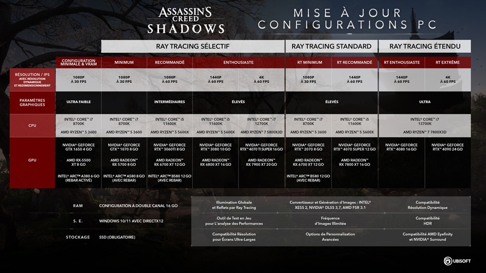 [ACS] Steam sales - article - ACShadows PC Requirements LOCS V4 FR