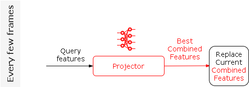 [La Forge] Introducing Learned Motion Matching - Iter4_ProjectorFlow