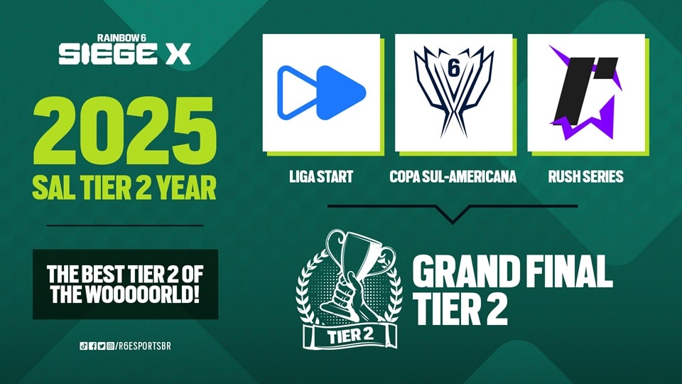 SOUTH AMERICA T2 CIRCUIT 2025 SEASON OVERVIEW