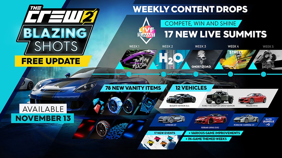 [UN] [NEWS] THE CREW 2 BLAZING SHOTS UPDATE AVAILABLE NOW - TC2 BLAZING SHOT synthese pack