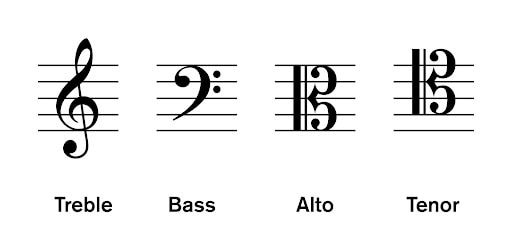 [RS+] How To Read Bass Clef Notes for Piano SEO ARTICLE - advanced notations