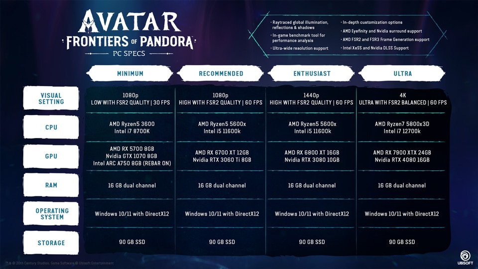 [UN][Corp] - Avatar: Frontiers of Pandora – PC Specs Revealed - IMG 1