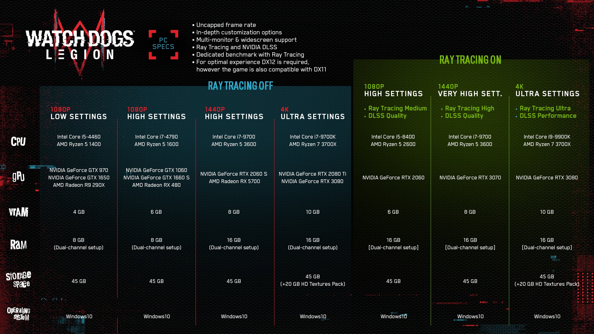 [UN] [News] Watch Dogs: Legion PC Specs Revealed - UPDATED INFO GRAPHIC