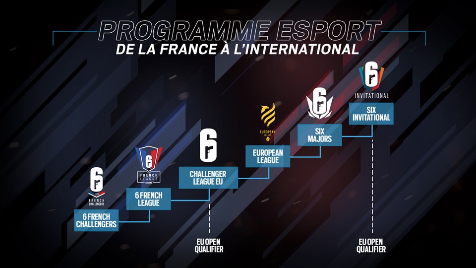 [R6S] News - French Esports - img 1