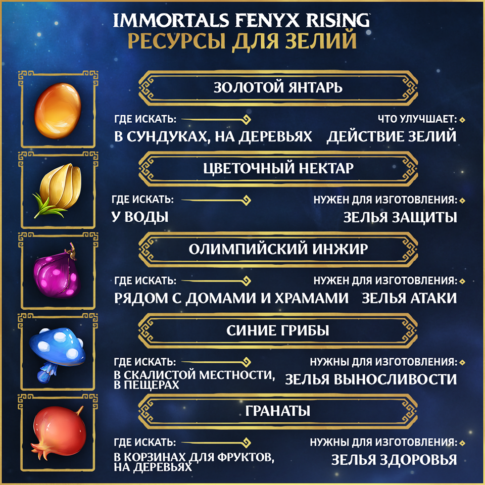 [IFR] Hall of the Gods Progression Hub 4-Potion-Resources-Infographic ru-RU