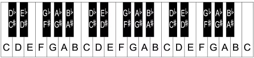 [RS+] Piano Notes Labeled: A Quick Learning Guide SEO ARTICLE - piano keyboard diagrams