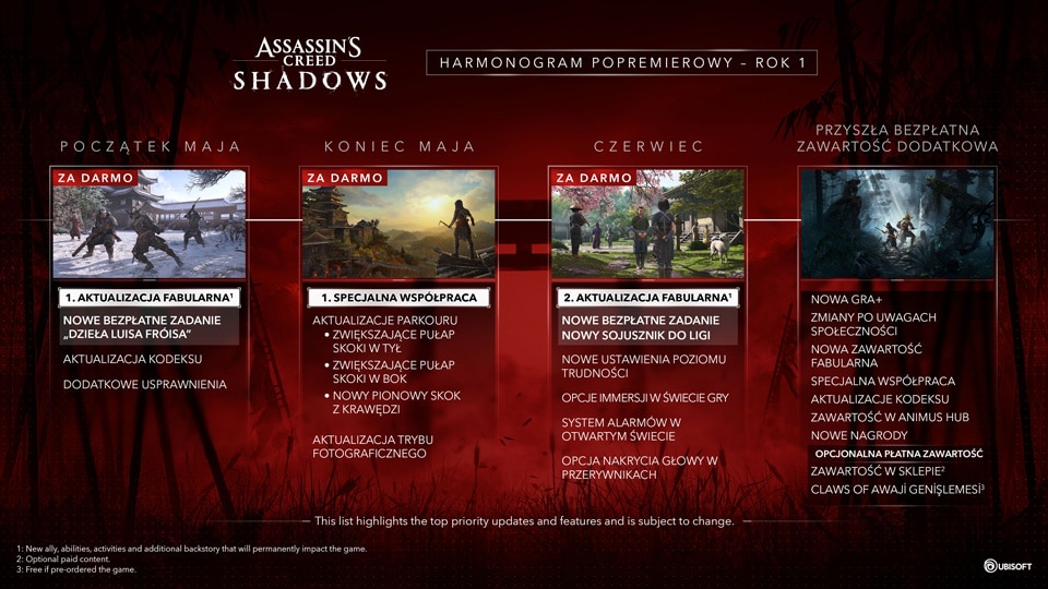[ACS] Article - Post launch Roadmap update 1