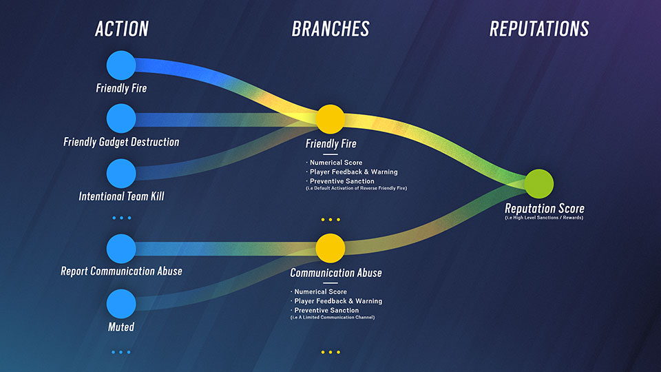 [R6SE] DevBlog: Reputation System Figure 2