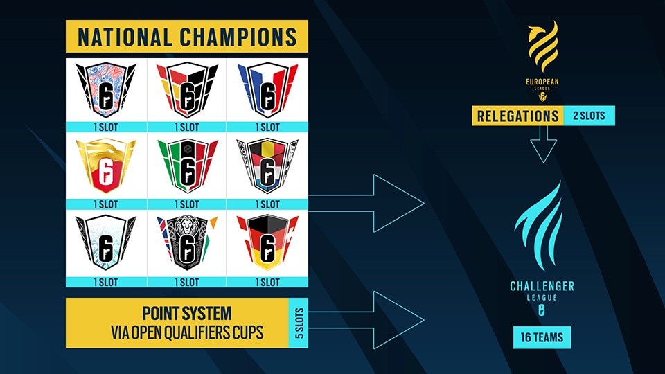 EUL National Champions 110321