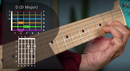 [RS+] The Best Beginner Guitar Chords to Start With SEO ARTICLE - dmajor