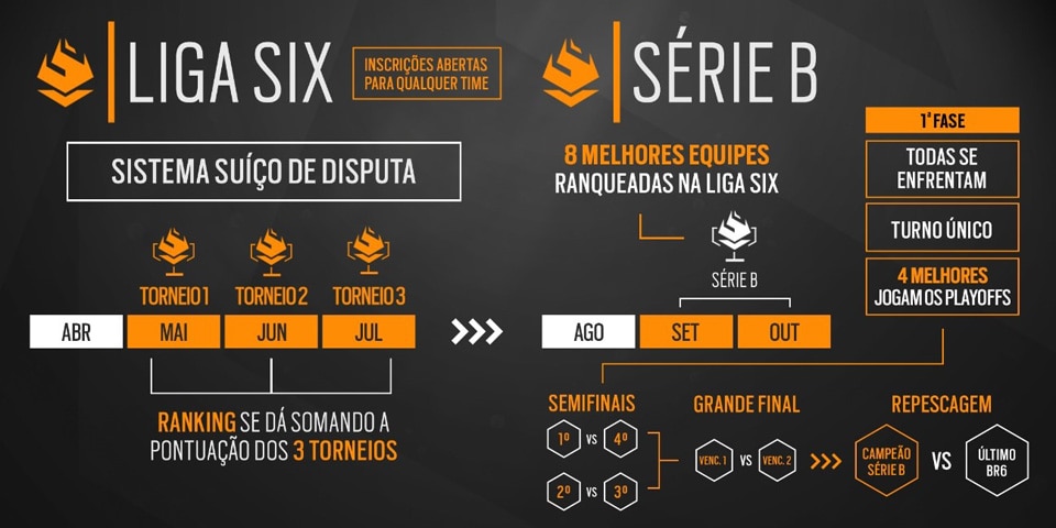 [R6S] [News] Brasil Competitve Circuit - series b