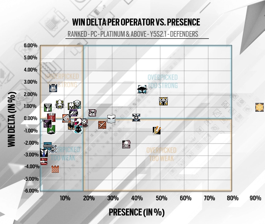 [R6S] Y5S2.1 Matrix Defenders