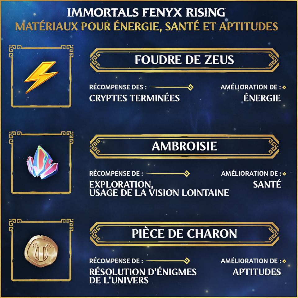 [IFR] Hall of the Gods Progression Hub 2-Stamina-Health-Ability-Resources-Infographic fr-FR