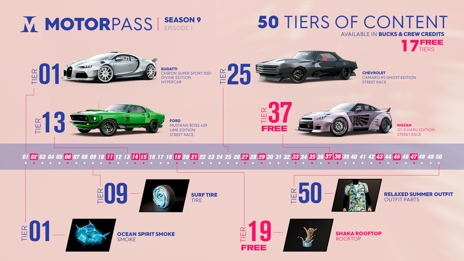 [TC2] S9 Content Overview - Motorpass Infographic