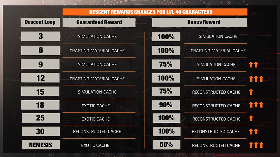 [TD2] Year 5 Season 2: Puppeteers - 8. Descent rewards buff table