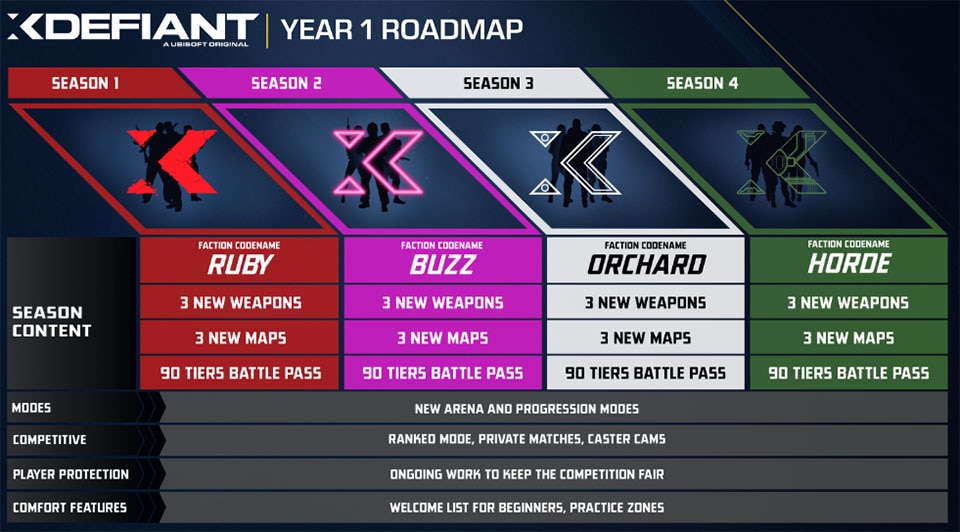 XDefiant Launches This Summer, Play the Open Session June 21-23 - Roadmap 960x532