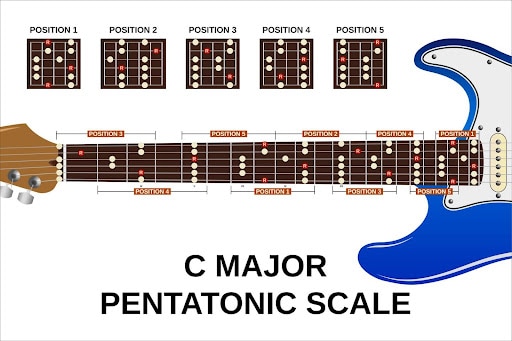 [RS+] How to Practice the Pentatonic Scale on Guitar SEO ARTICLE - major