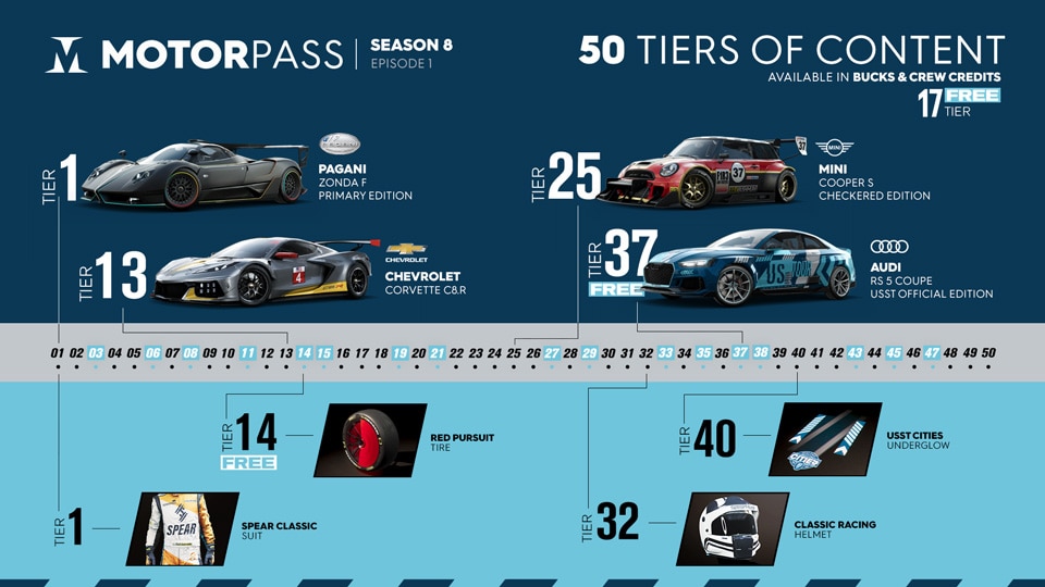 [TC2] News Article - S8E1 Content Overview - Motorpass Infographic