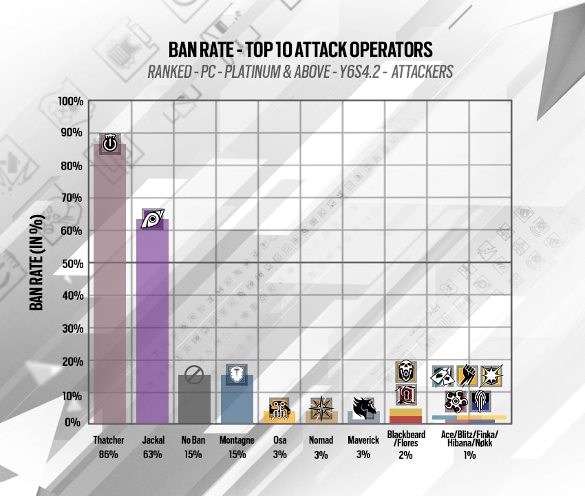 [R6S] Y7S1 PRE-SEASON DESIGNER'S NOTES - Ban Matrix Attack