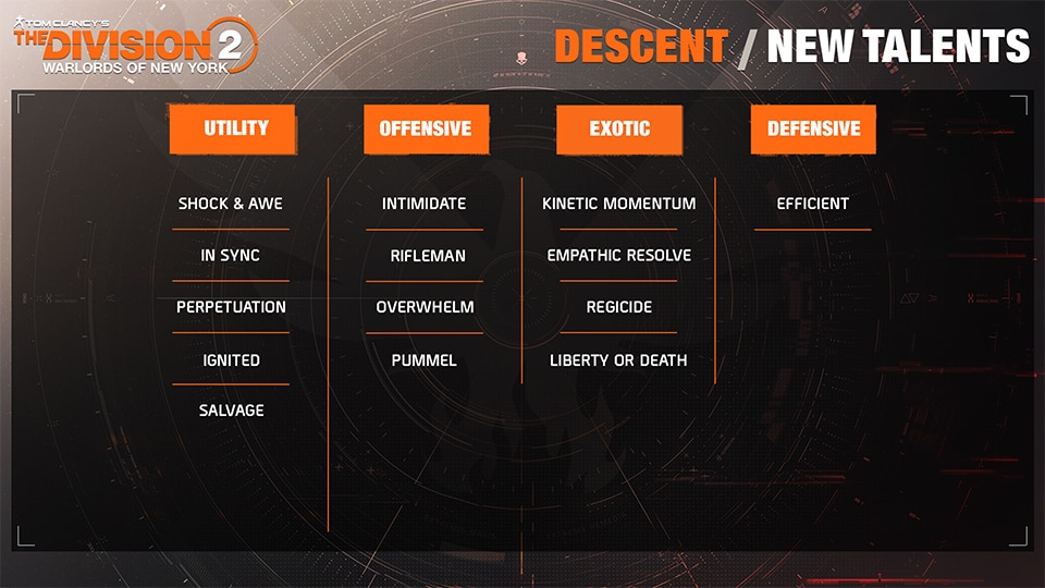 [TD2] Year 5 Season 2: Puppeteers - 9. Descent New Talents table