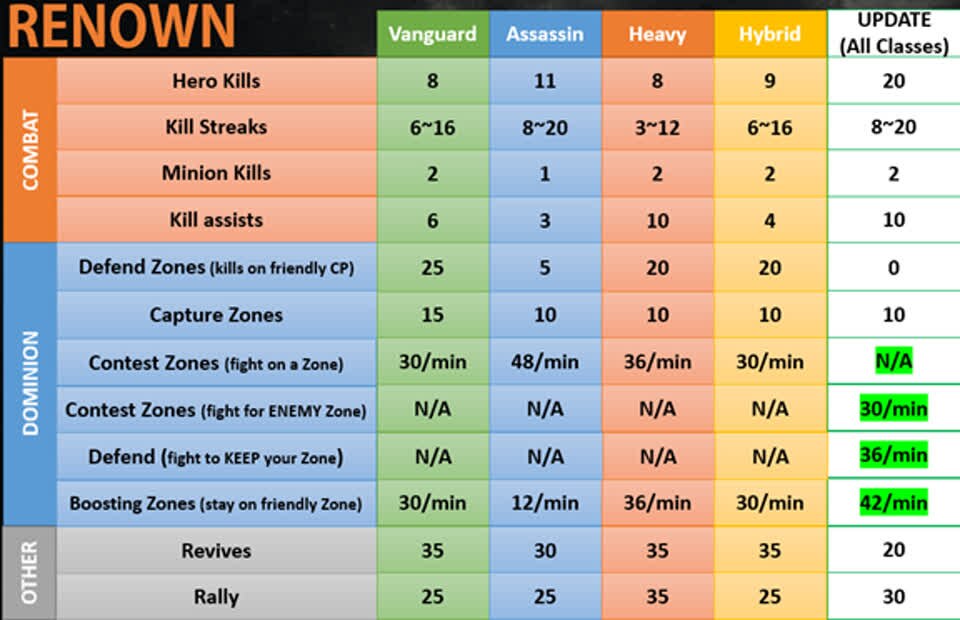 [FH] Fight Update - Renown1