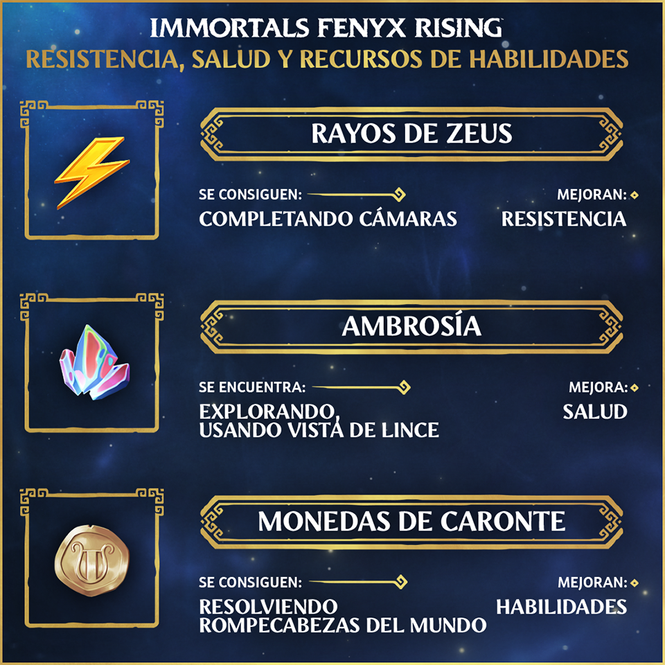 [IFR] Hall of the Gods Progression Hub 2-Stamina-Health-Ability-Resources-Infographic es-MX