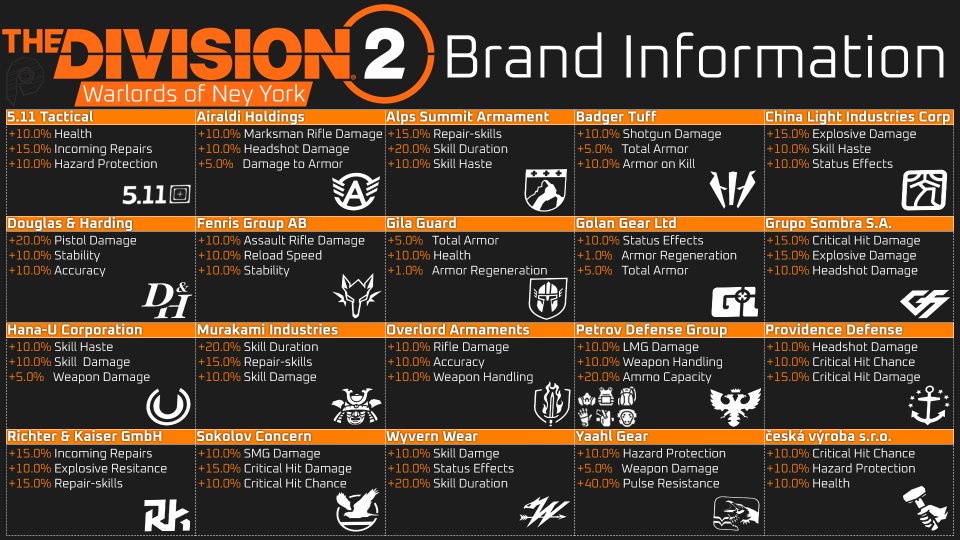 TCTD2 Agent Highlights Brand Infographic 