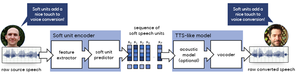 Spelamode, LLC – Speech, Language, and Mobile Devices. Expert