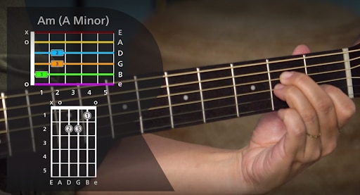 [RS+] The Best Beginner Guitar Chords to Start With SEO ARTICLE - aminor