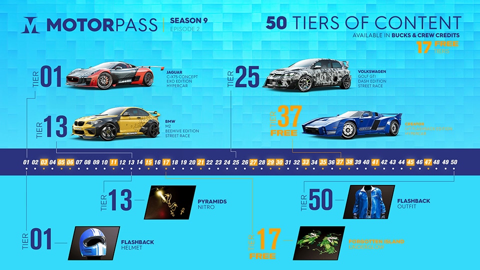 [TC2] News Article - Season 9 Episode 2 Content Overview - MOTORPASS INFOGRAPHIC