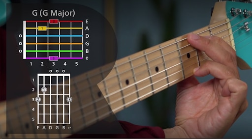 [RS+] The Best Beginner Guitar Chords to Start With SEO ARTICLE - gmajor