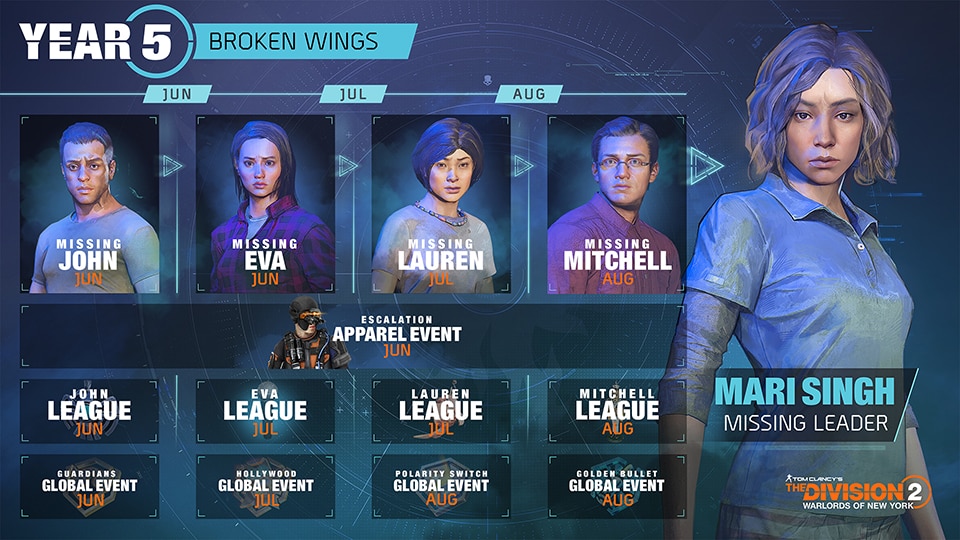 [TCTD2] News - Year 5 Season 1: Broken Wings - Calendar