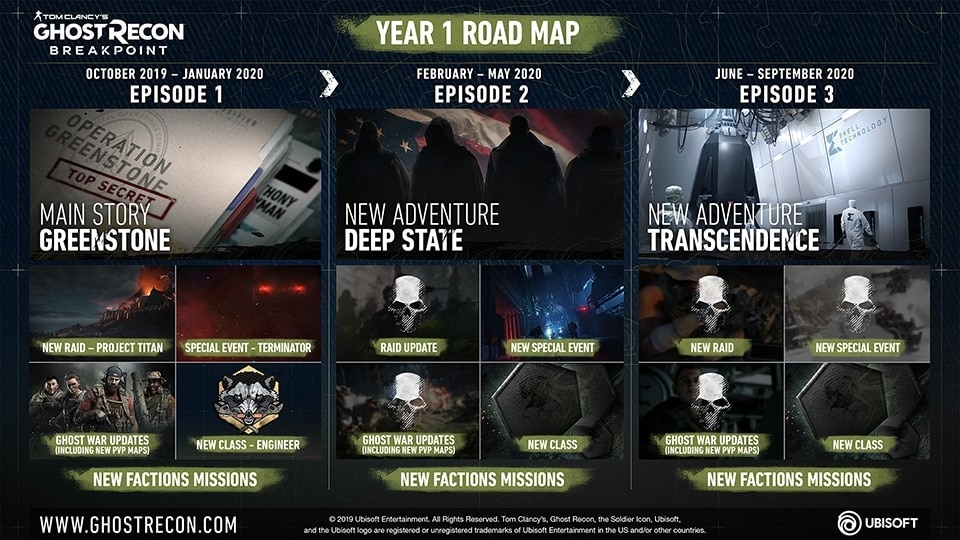[News] Tom Clancy's Ghost Recon Breakpoint Mission Briefing - Roadmap