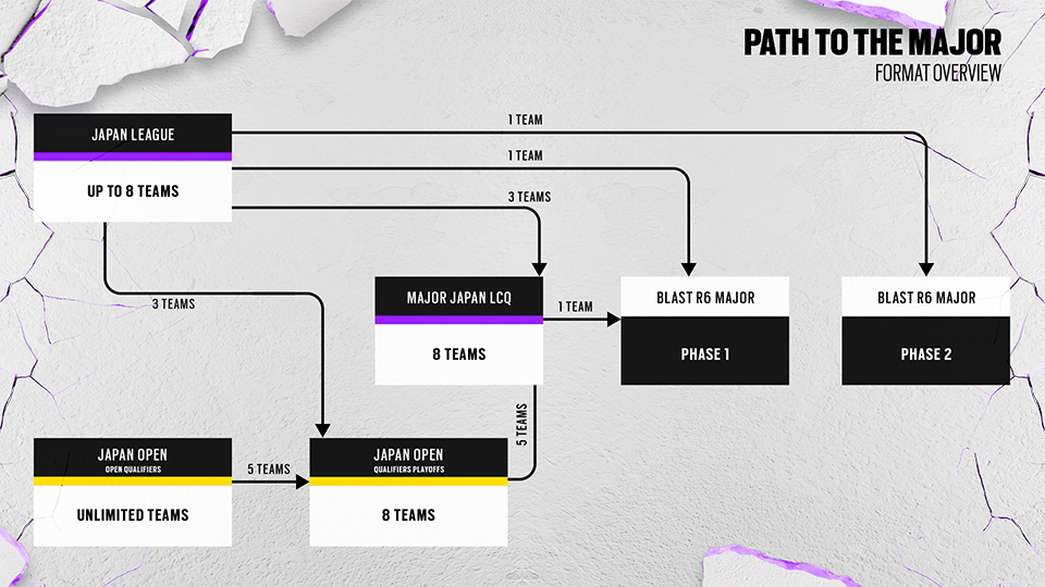 [R6SE] - Welcome to Blast R6 - JP Path to Major v2